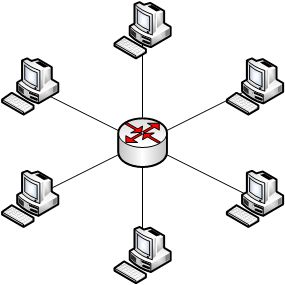 计算机网络 计算机网络体系结构
