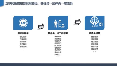 从互联网医院发展建设到核心功能设计 深度行业分析