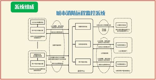 注册消防工程师 技术实务 系统组成和工作原理a