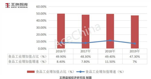 政经观察 大有可为的 小而美 ,食品名城可以顶层设计核引擎