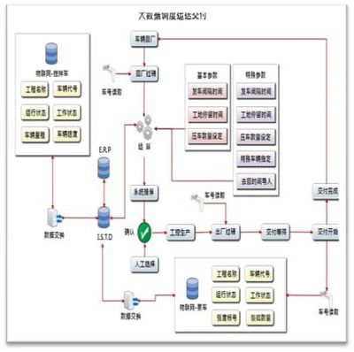 智能制造、智慧管理