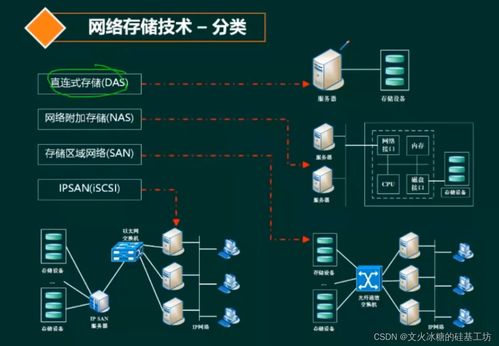 目标系统 纵向分层 网络通信 网络规划与设计框架