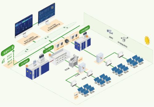 安科瑞acrel 1000dp分布式光伏监控系统平台的设计与应用 安科瑞 蒋静