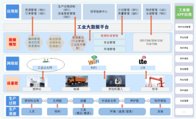 喜报!安徽建工建筑工业公司数字化场景荣获首届国企数字场景创新专业赛三等奖