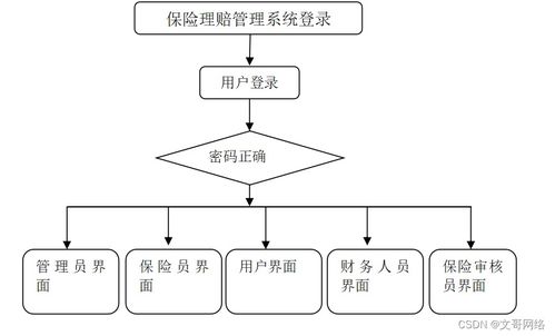 springboot保险理赔管理系统312z6 了解毕业设计的关键考虑因素