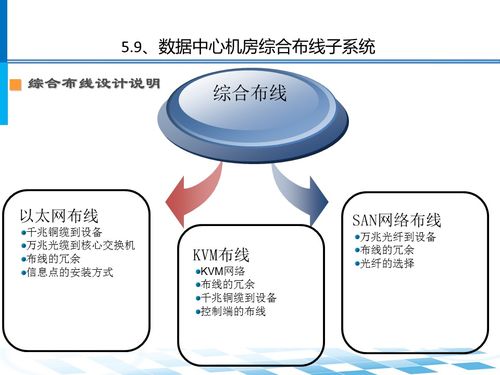 数据中心机房系统架构及设计