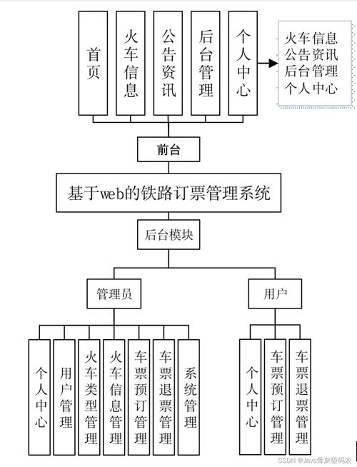 课程设计 基于springboot vue的铁路订票管理系统的设计与实现 源码 lw 包运行