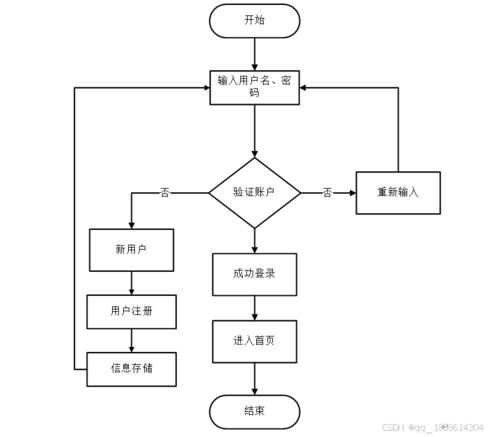 java毕业设计 基于springboot vue的在线热门音乐系统,基于java网络音乐系统,基于java音乐管理系统,基于java的音乐推荐系统,在线热门音乐平台 源码 lw 部署文档 讲解等