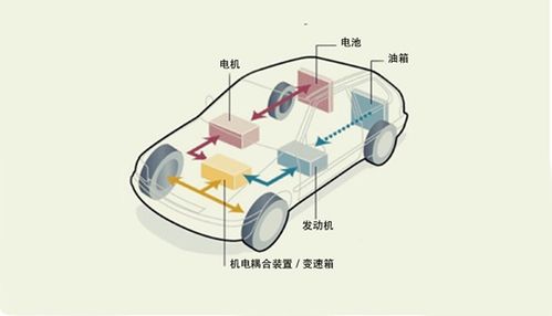 插电式混合动力汽车发展现状及趋势研判 研究报告