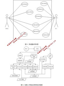 基于ssh校园网二手商品交易管理系统设计与实现 mysql 含录像