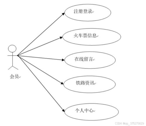 基于web的铁路售票系统的设计与实现 计算机毕业设计源码 lw文档