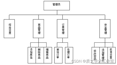 asp.net 网络商城的设计与实现 论文 源码 nueve