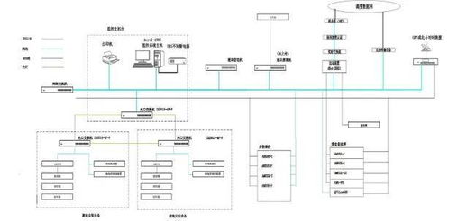 安科瑞分布式光伏系统在某工厂4.03mw分布式光伏10kv并网系统的应用