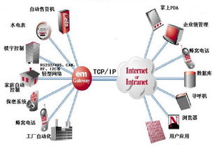 电子信息工程专业