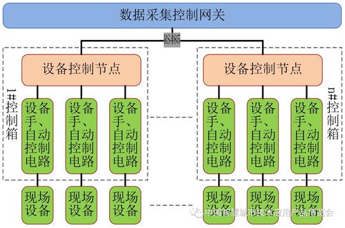 全市智慧城市建设和智能经济发展典型案例 智慧农业物联网智能管控系统