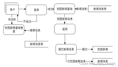 ssm mysql新闻网站系统 计算机毕业设计源码88701