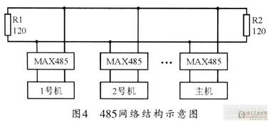 有关modbus协议的485网络来实现温湿度的控制