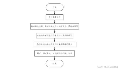 计算机毕业设计原创定制 免费送源码 java html css mysql spring boot springboot网络安全考核平台设计