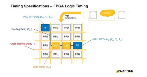 lattice insights 简化fpga设计和开发