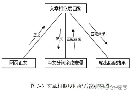 基于网络爬虫技术的网络新闻分析