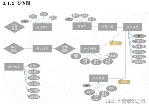 基于微信教室图书馆座位预约小程序毕业设计毕设作品 1 开发概要