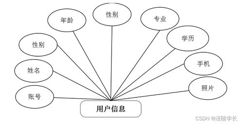 ssm基于web的企业网站管理系统kr518 计算机毕业设计问题的解决方案与方法