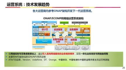 5G网络发展的技术挑战 / 工信部通信科技委常委赵慧玲主题演讲