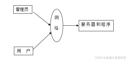 ssm基于web的企业网站管理系统 ssm驱动的企业网站管理平台设计与应用 基于ssm框架的企业级web管理系统开发与实现