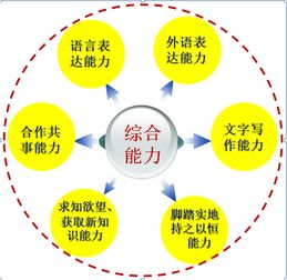 通信与电子学院电子信息工程 一本 介绍