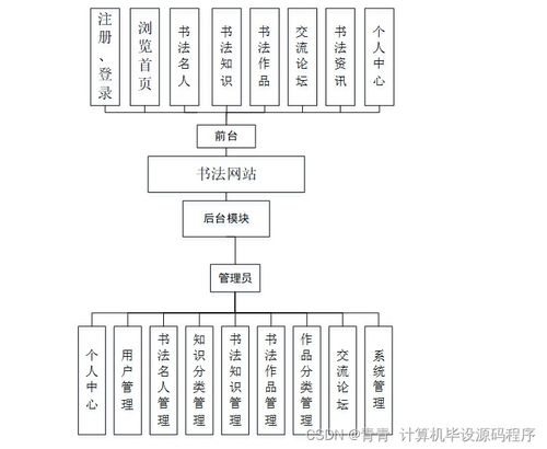 ssm书法网站设计与实现t6nkk9