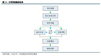 恒泰实达 5g网络规划设计最先开启,宽带载波 智能大数据业务顺势发展