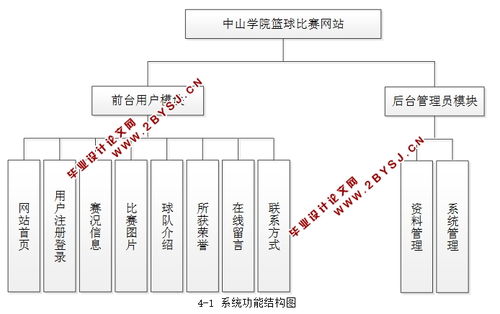 学院篮球比赛网站的设计与实现 php,mysql 含录像