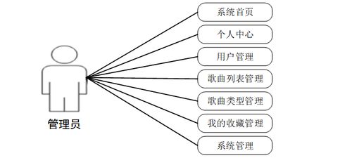 计算机毕业设计java基于微信小程序的音乐播放器 微信小程序环境下 java 驱动的音乐播放系统构建 java 技术支持的微信小程序音乐播放解决方案