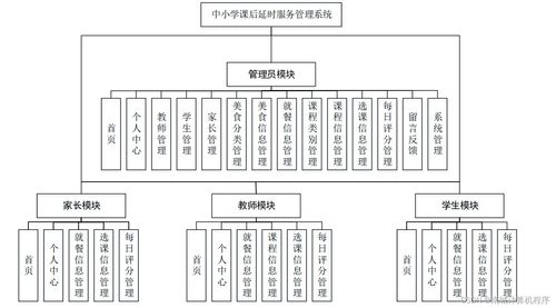 附源码 计算机毕业设计springboot珠宝首饰工厂管理系统 oy7a2
