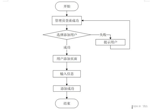 Java JSP惠农农产品销售系统的规划与实现：适合自己的毕业设计策略与网络系统开发