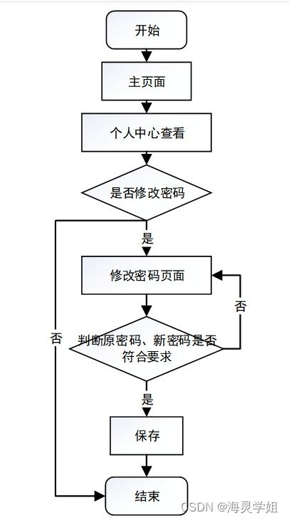 基于Java SSM框架的网上书城系统设计与开发