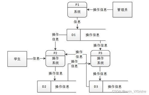 基于SSM框架的网上评教系统设计与实现