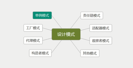 操作系统与计算机网络在网络系统设计与开发中的协同作用