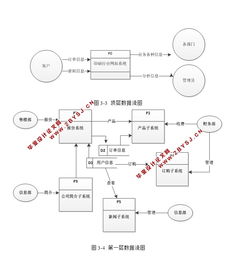 印刷行业网站系统的设计与开发