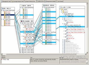 基于V流程的新能源汽车ECU开发工具链梳理 网络系统设计与开发