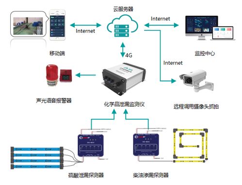 ehs管理系统为何需要物联网的加持