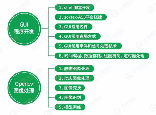 物联网学习路径 csdn