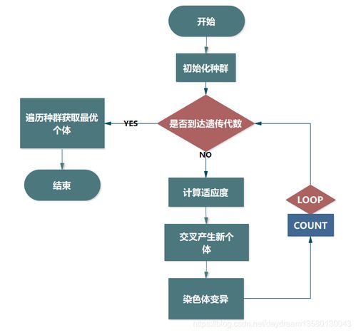 作业车间调度与遗传算法python java实现及应用 bitmes,基于electron的作业车间调度系统