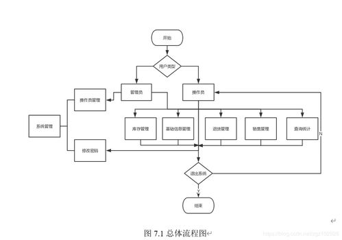 基于eclipse sqlserver gui swing开发得图形化界面的基于c s陶瓷工厂进销存管理系统的设计与实现